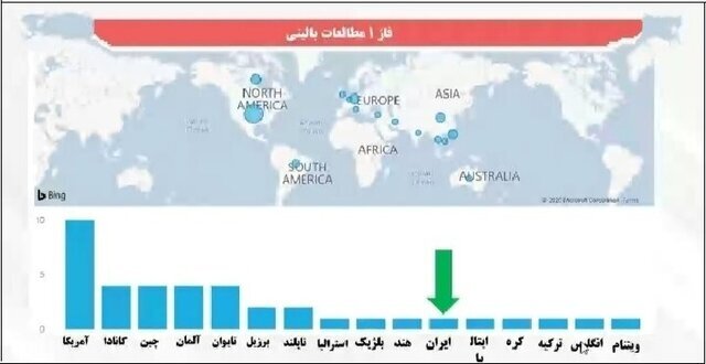 وضعیت تولید واکسنهای ایرانی کووید-۱۹ وضعیت تولید واکسنهای ایرانی کووید-۱۹