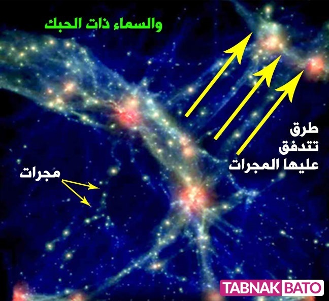 کلمه‌ای در قرآن درباره اسرار کهکشان‌ها