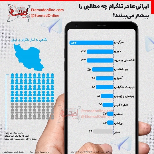 ایرانی‌ها در تلگرام چه مطالبی را بیشتر می‌بینند؟