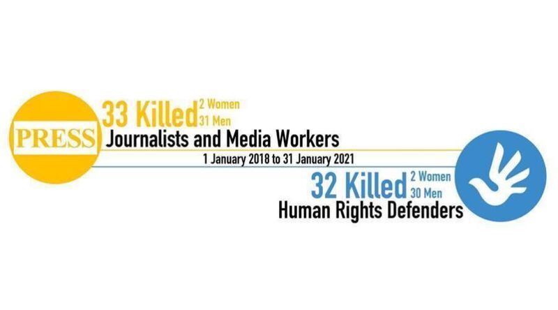 افزایش کشتار کارمندان رسانه و مدافعان حقوق بشر در افغانستان