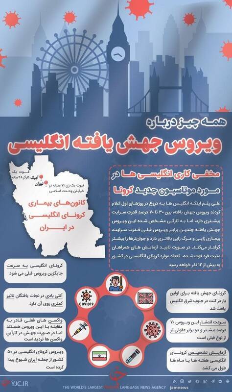 همهچیز درباره ویروس جهشیافته انگلیسی همهچیز درباره ویروس جهشیافته انگلیسی