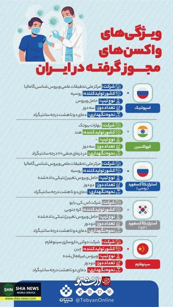 ویژگی‌های واکسن‌های مجوز گرفته در ایران