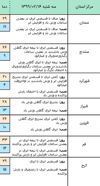 وضعیت آب و هوا در ۱۶ اردیبهشت