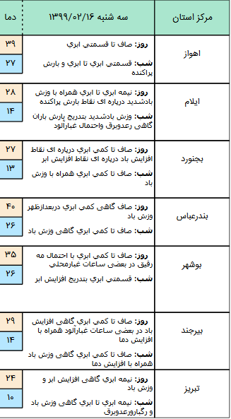 وضعیت آب و هوا در ۱۶ اردیبهشت