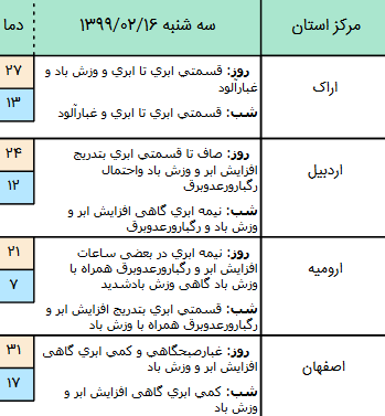 وضعیت آب و هوا در ۱۶ اردیبهشت