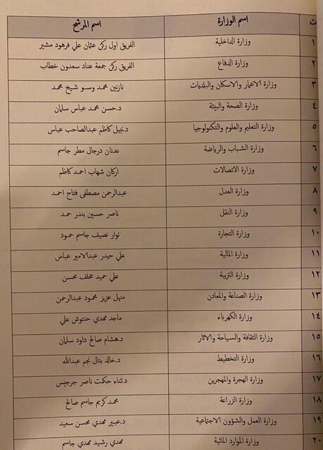 لیست اسامی کابینه هنوز به دست پارلمان نرسیده است