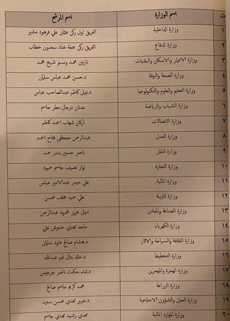 لیست اسامی کابینه هنوز به دست پارلمان نرسیده است لیست اسامی کابینه هنوز به دست پارلمان نرسیده است