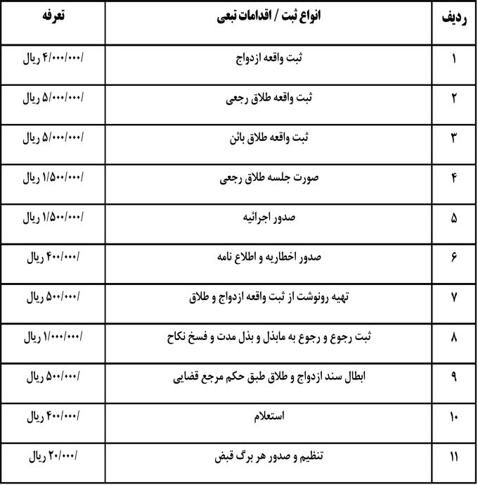 نرخ جدید ثبت ازدواج و طلاق اعلام شد نرخ جدید ثبت ازدواج و طلاق اعلام شد