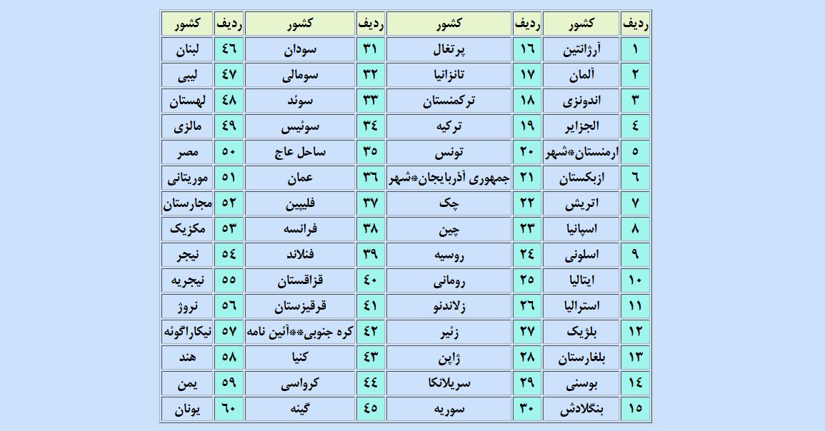 گواهینامه رانندگی کدام کشورها در ایران اعتبار دارد؟