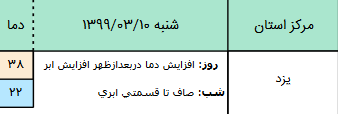 وضعیت آب و هوا در ۱۰ خرداد