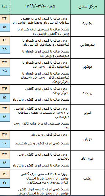 وضعیت آب و هوا در ۱۰ خرداد