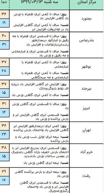 وضعیت آب و هوا در ۱۳ خرداد