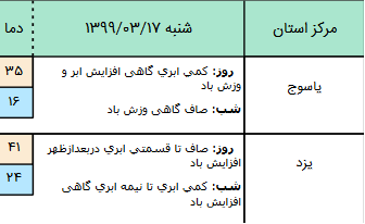 وضعیت آب و هوا&zwnj; در ۱۷ خرداد