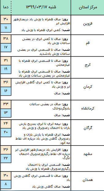 وضعیت آب و هوا&zwnj; در ۱۷ خرداد