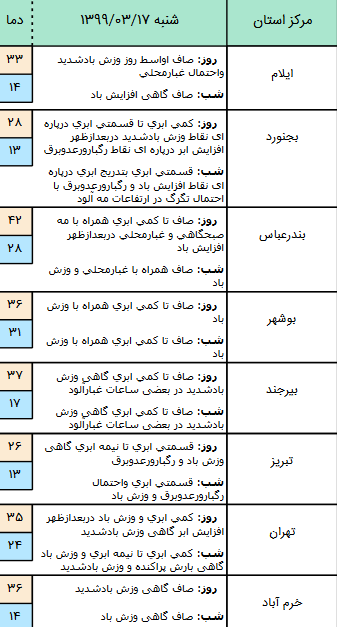 وضعیت آب و هوا&zwnj; در ۱۷ خرداد