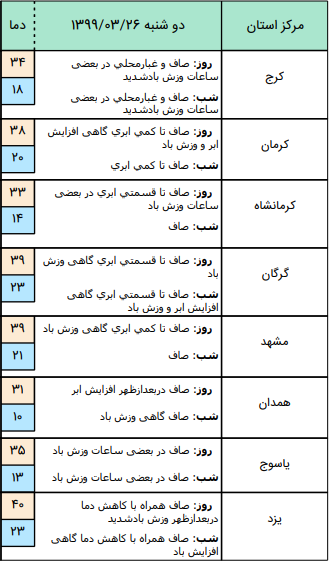 وضعیت آب و هوا در ۲۶ خرداد