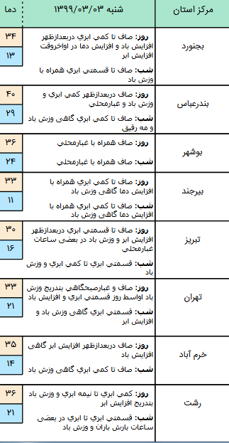 وضعیت آب و هوا در ۳ خرداد