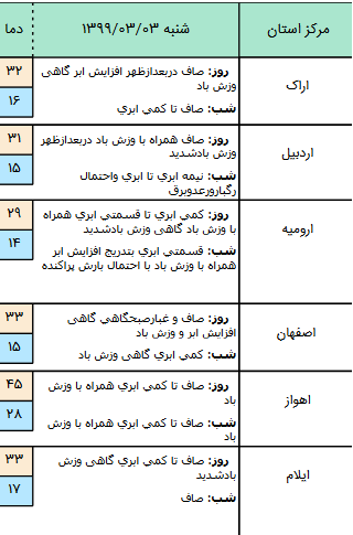 وضعیت آب و هوا در ۳ خرداد