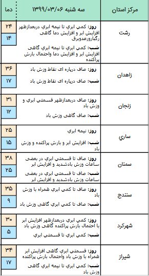 وضعیت آب و هوا در ۶ خرداد