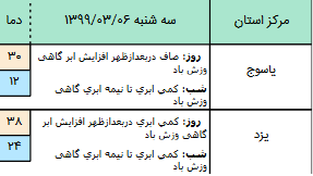 وضعیت آب و هوا در ۶ خرداد