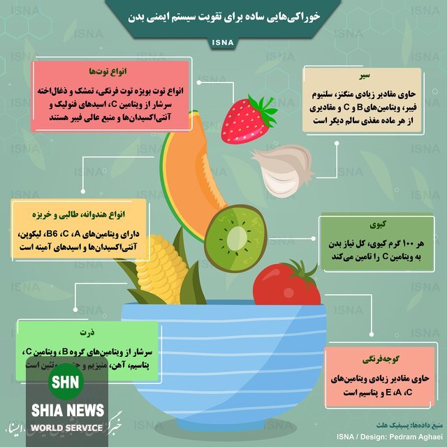 خوراکیهایی ساده برای تقویت سیستم ایمنی بدن خوراکیهایی ساده برای تقویت سیستم ایمنی بدن