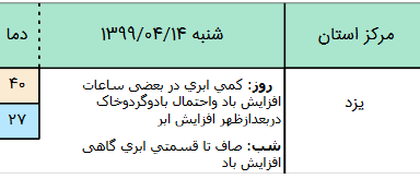 وضعیت آب و هوا در ۱۴ خرداد