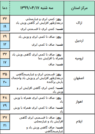 وضعیت آب و هوا در ۱۷ تیر