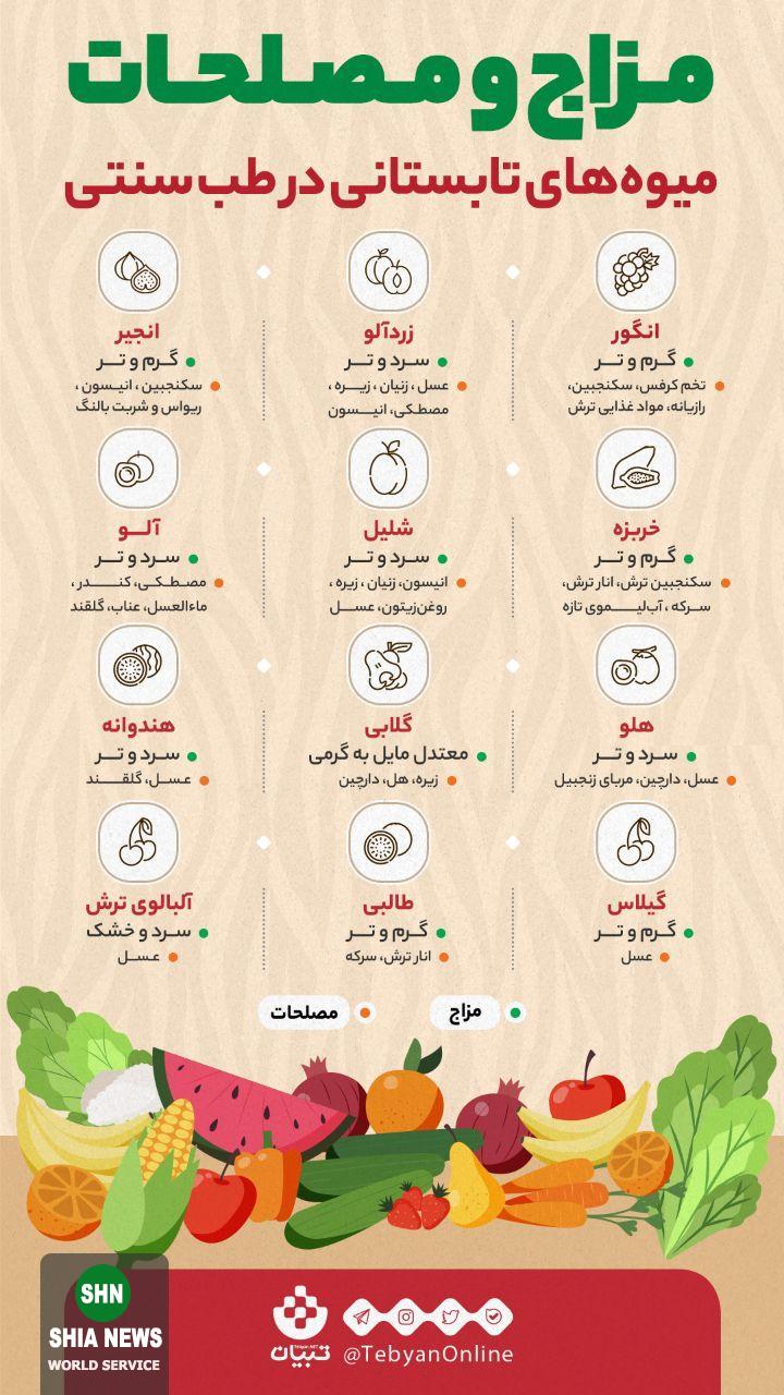 طبع میوههای تابستانی در طب سنتی طبع میوههای تابستانی در طب سنتی