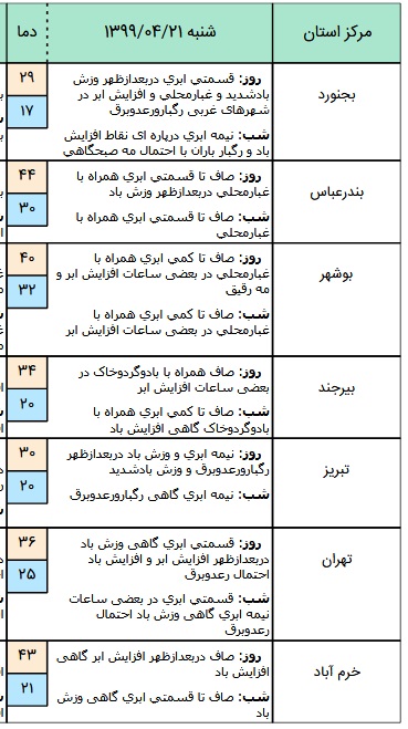 وضعیت آب و هوا در ۲۱ تیر