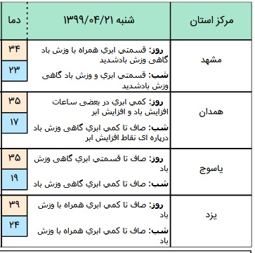 وضعیت آب و هوا در ۲۱ تیر