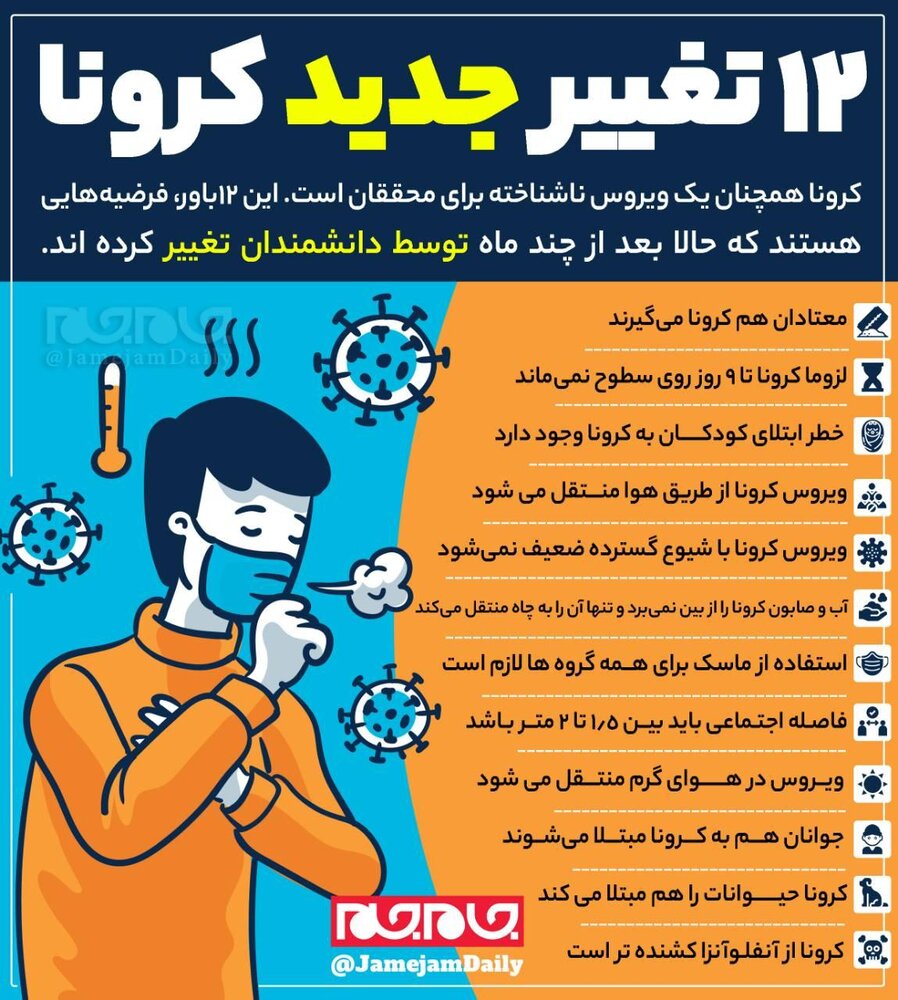 اینفوگرافی: ۱۲ تغییر جدید ویروس کرونا اینفوگرافی: ۱۲ تغییر جدید ویروس کرونا