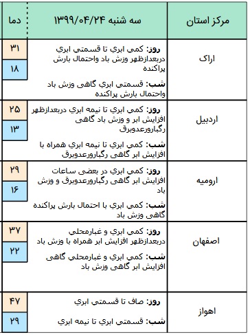 وضعیت آب و هوا در ۲۴ تیر