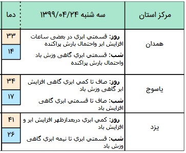 وضعیت آب و هوا در ۲۴ تیر