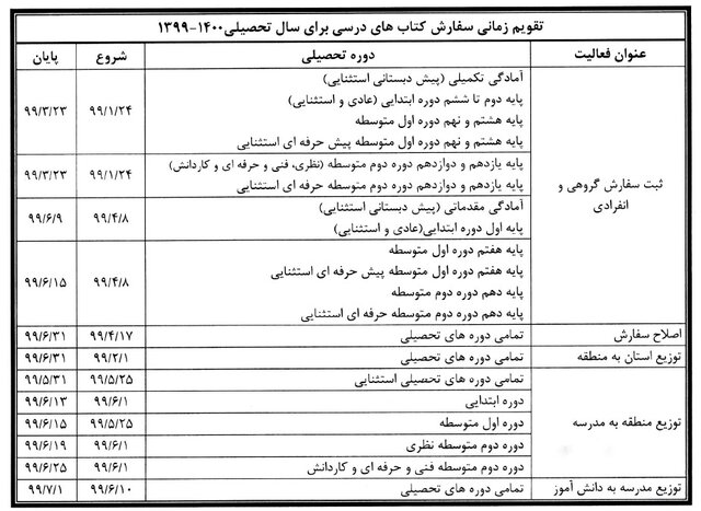 آغاز ثبت نام کتاب درسی کلاساولیها از امروز آغاز ثبت نام کتاب درسی کلاساولیها از امروز