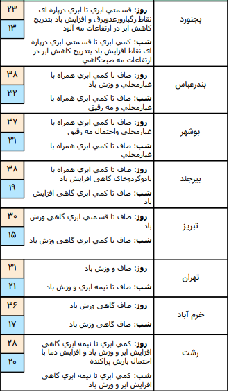 وضعیت آب و هوا در ۹ تیر