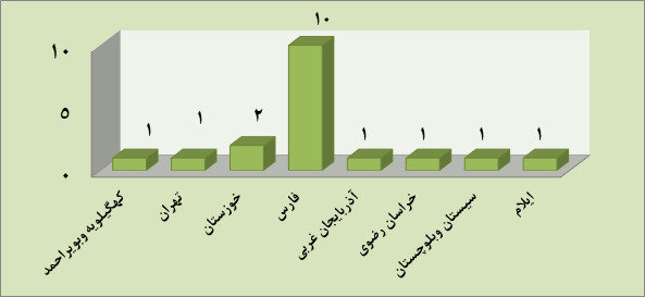 تهران در خرداد  ۱۵ بار لرزید