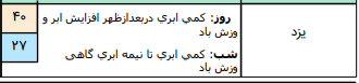 وضعیت آب و هوا در ۱۲ مرداد