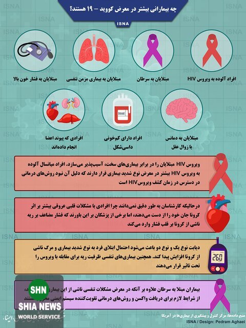 چه بیمارانی بیشتر در معرض کرونا هستند چه بیمارانی بیشتر در معرض کرونا هستند