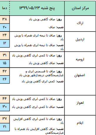 وضعیت آب و هوا در ۲۳ مرداد