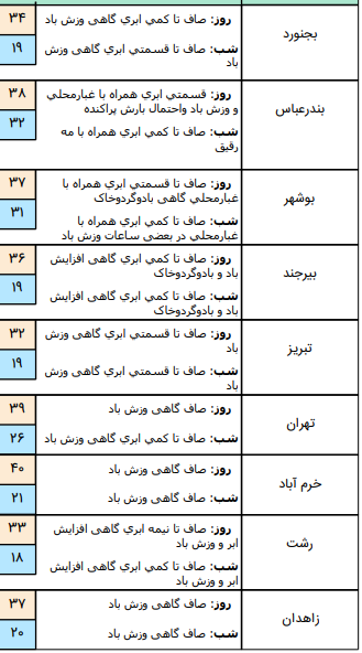 وضعیت آب و هوا در ۲۳ مرداد