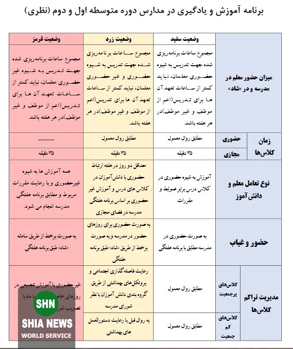 وضعیت مدارس و دانش آموزان در اولین سال تحصیلی کرونایی وضعیت مدارس و دانش آموزان در اولین سال تحصیلی کرونایی