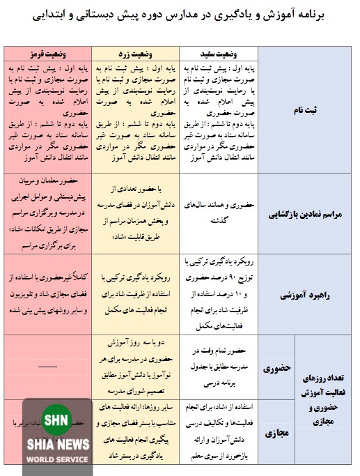 وضعیت مدارس و دانش آموزان در اولین سال تحصیلی کرونایی وضعیت مدارس و دانش آموزان در اولین سال تحصیلی کرونایی
