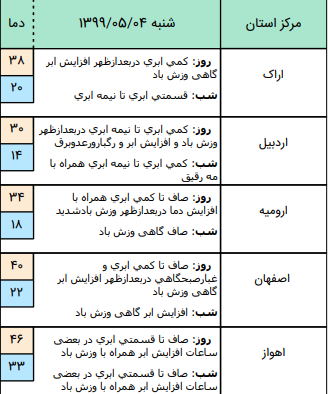وضعیت آب و هوا در ۴ مرداد وضعیت آب و هوا در ۴ مرداد