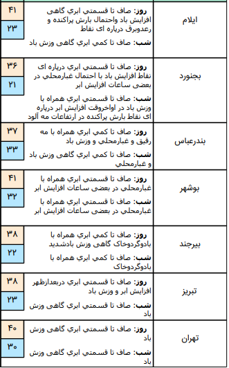 وضعیت آب و هوا در ۶ مرداد