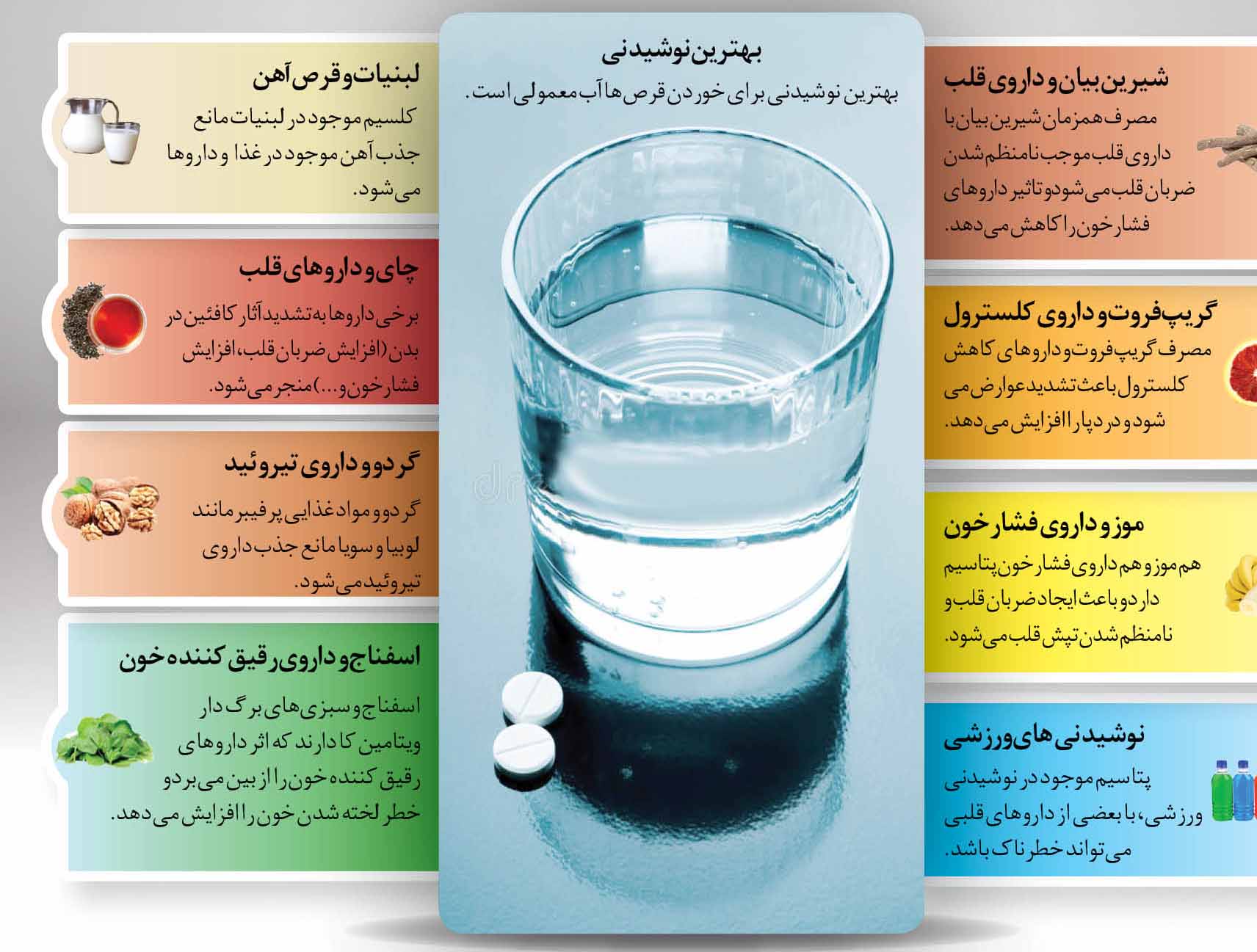 خوراکیهای خطرناک برای خوردن دارو خوراکیهای خطرناک برای خوردن دارو
