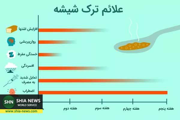ترک شیشه چگونه امکانپذیر است و راه ترک آن در منزل چیست؟ ترک شیشه چگونه امکانپذیر است و راه ترک آن در منزل چیست؟