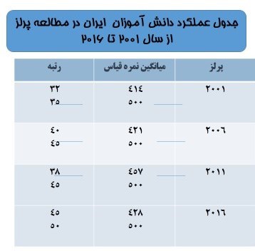 سقوط کیفیت مدارس دولتی و طبقاتیشدن آموزش به روایت آمار سقوط کیفیت مدارس دولتی و طبقاتیشدن آموزش به روایت آمار