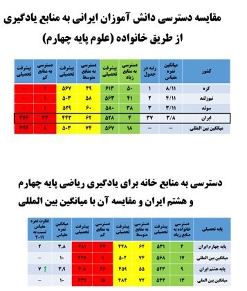 سقوط کیفیت مدارس دولتی و طبقاتیشدن آموزش به روایت آمار سقوط کیفیت مدارس دولتی و طبقاتیشدن آموزش به روایت آمار