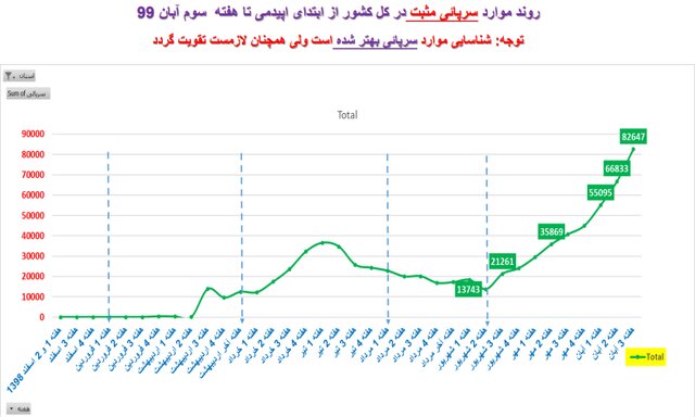 تهران در هیاهوی کرونا/ مرگ روزانه ۱۵۰ تا ۲۰۰ نفر تهران در هیاهوی کرونا/ مرگ روزانه ۱۵۰ تا ۲۰۰ نفر