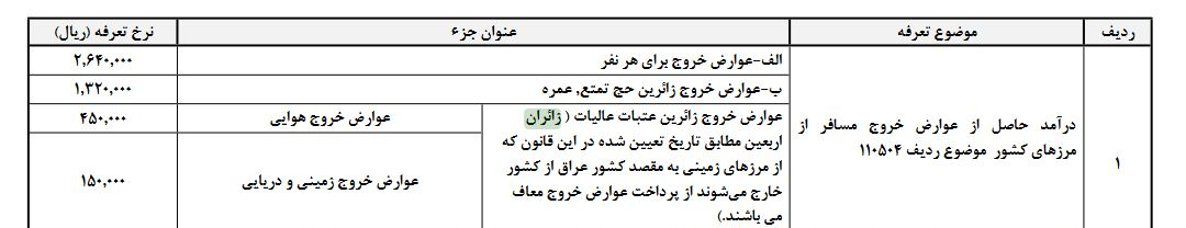 عوارض خروج از کشور برای زائران عتبات و حج تمتع در سال ۱۴۰۰ عوارض خروج از کشور برای زائران عتبات و حج تمتع در سال ۱۴۰۰